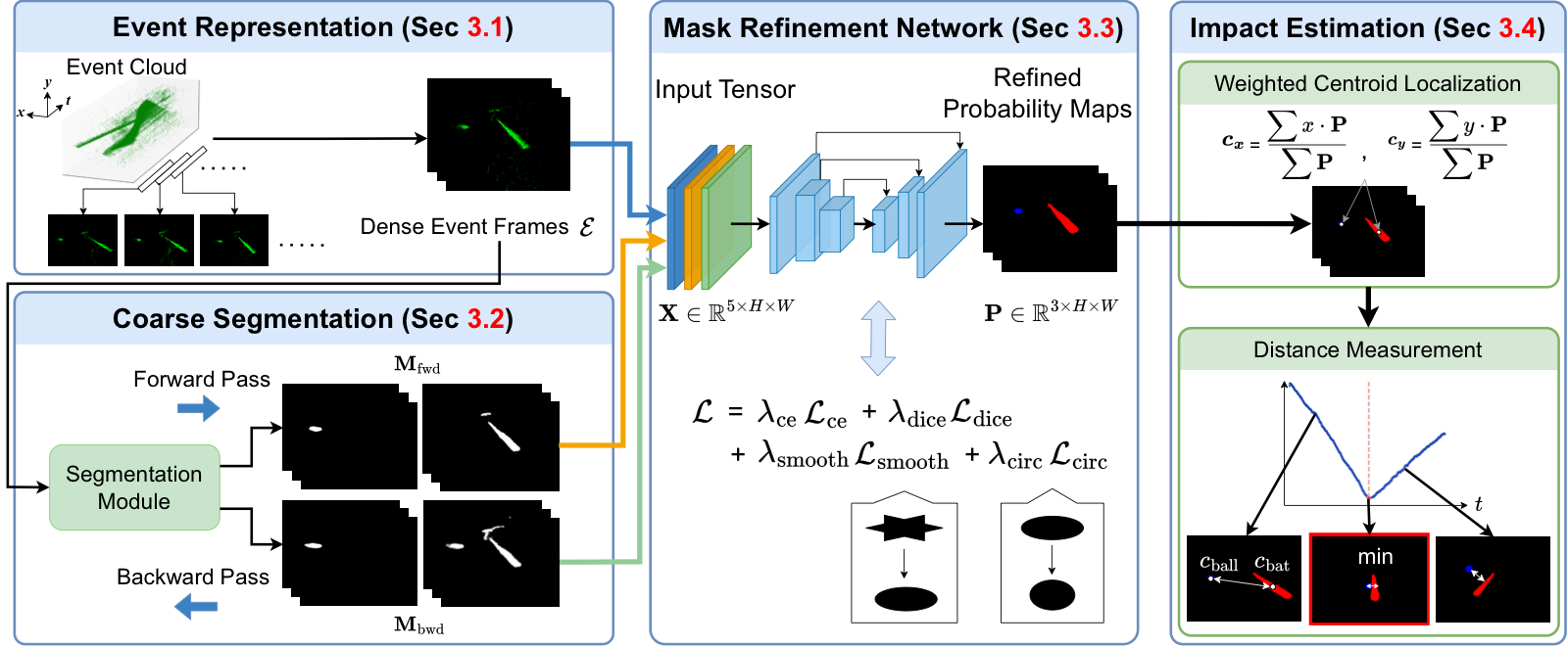 Method overview figure