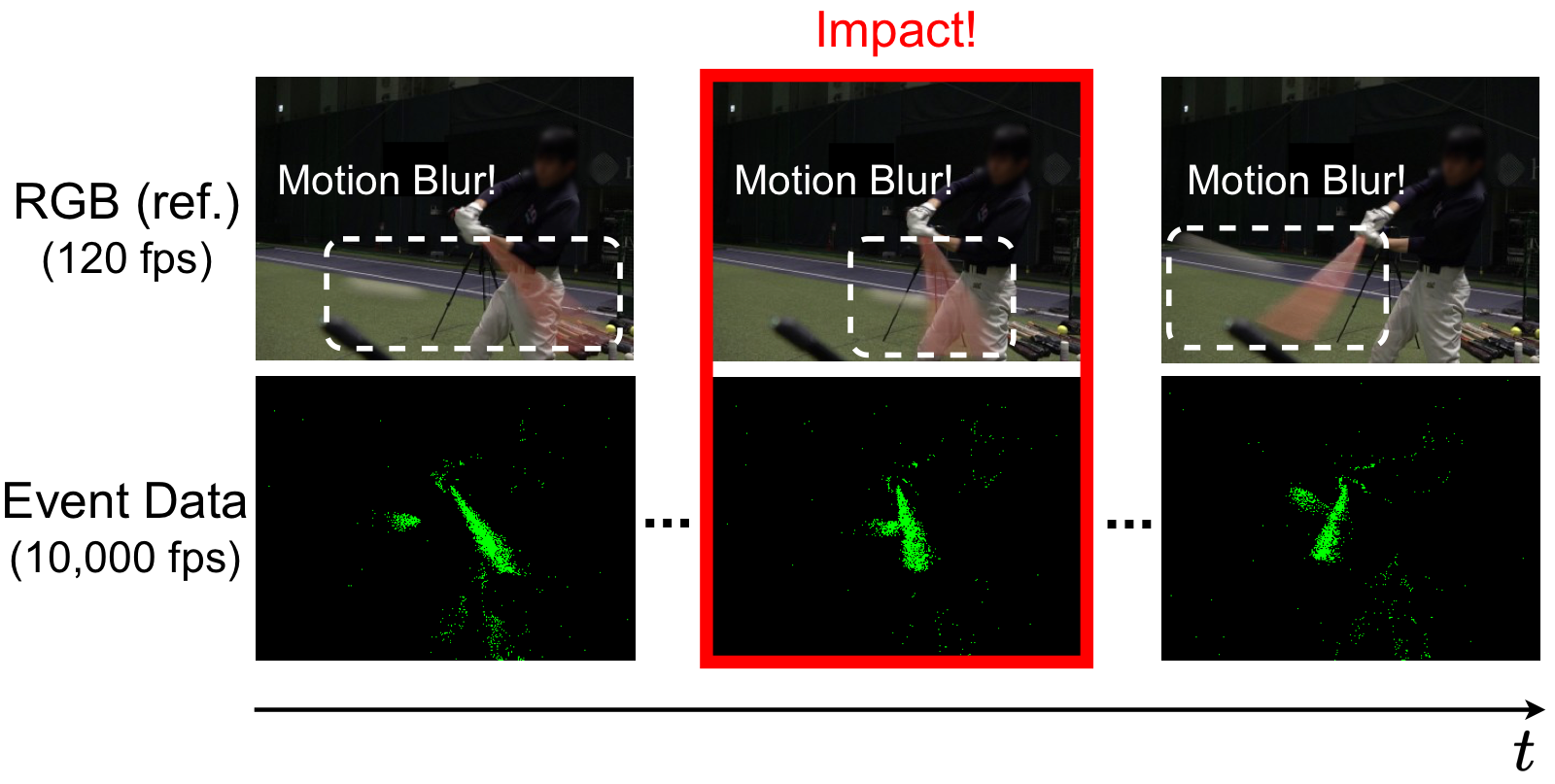 Comparison of sensing modalities